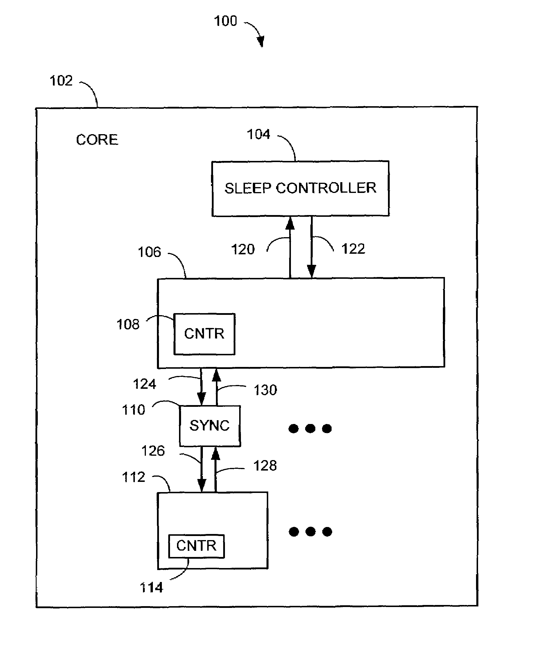 Method and apparatus for implementing power-saving sleep mode in design with multiple clock domains