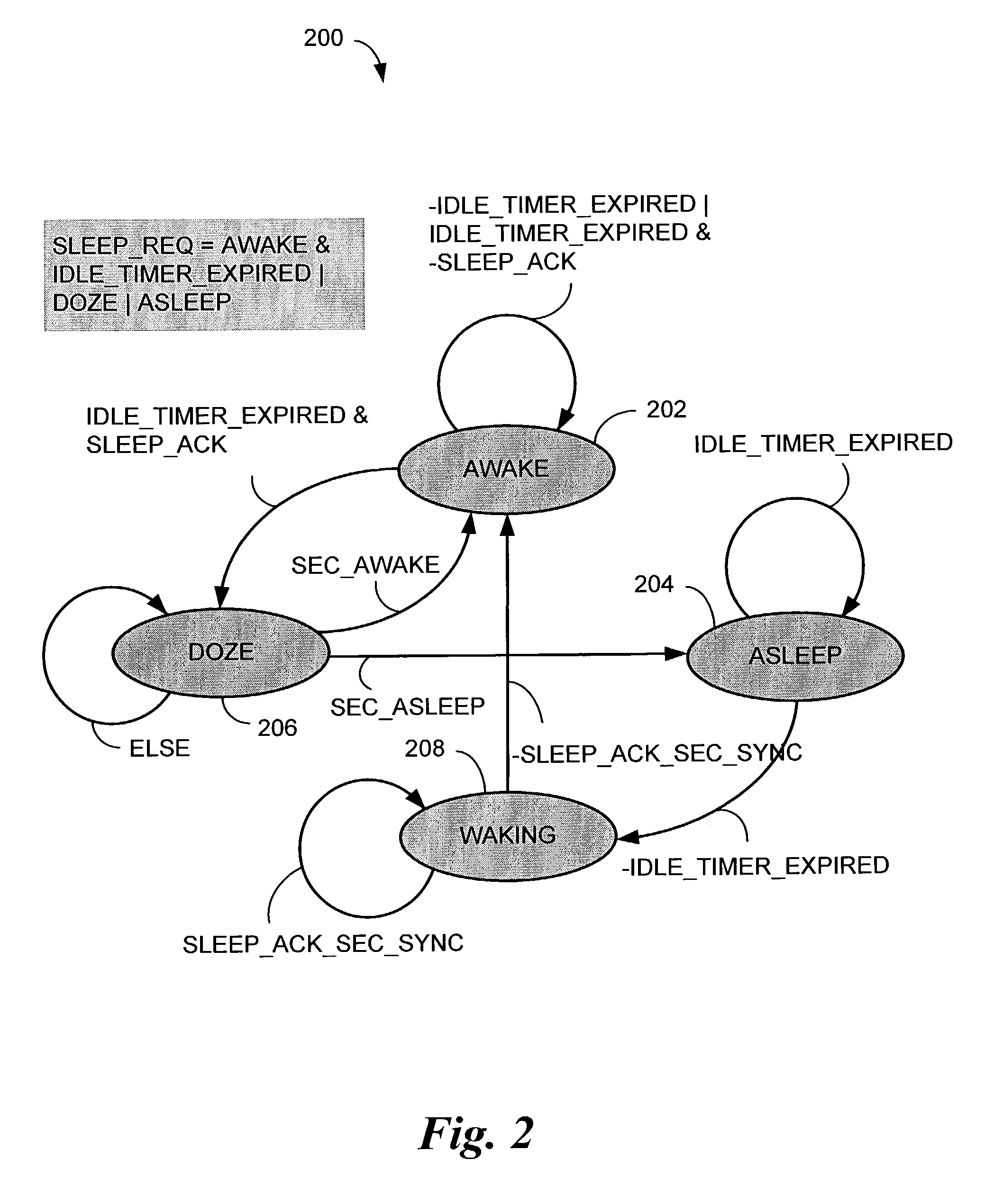 Method and apparatus for implementing power-saving sleep mode in design with multiple clock domains