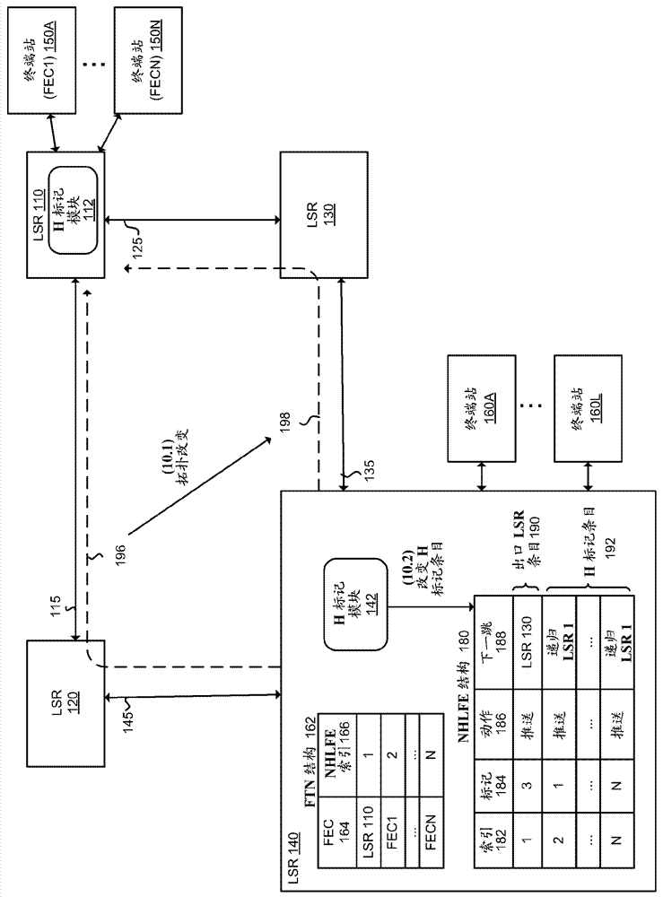 Method and apparatus to improve ldp convergence using hierarchical label stacking