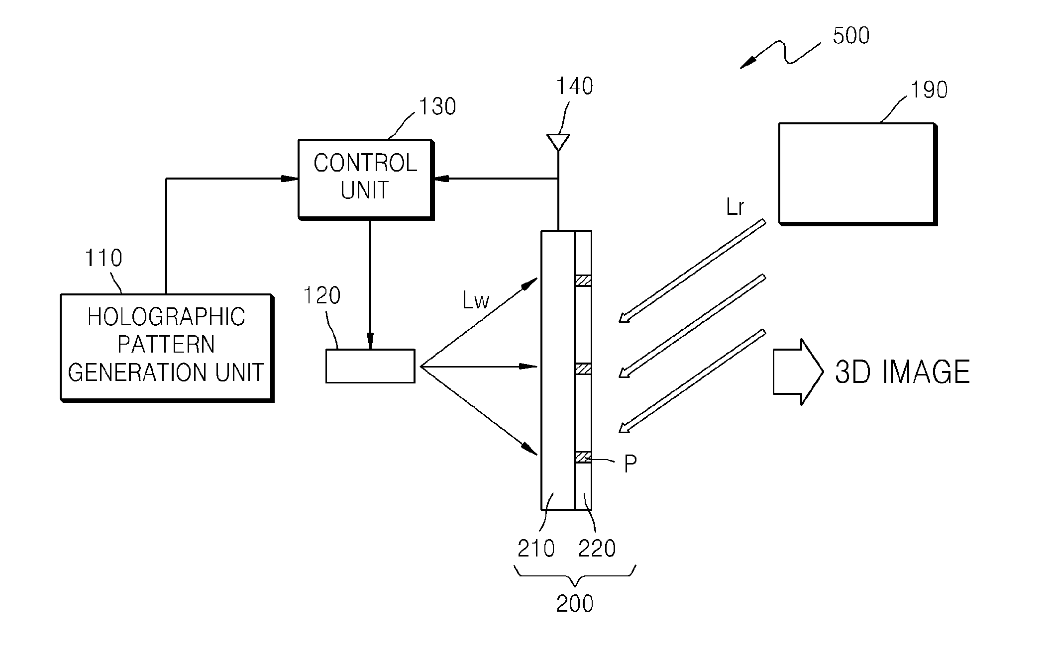 Apparatus and method for displaying holographic three-dimensional image