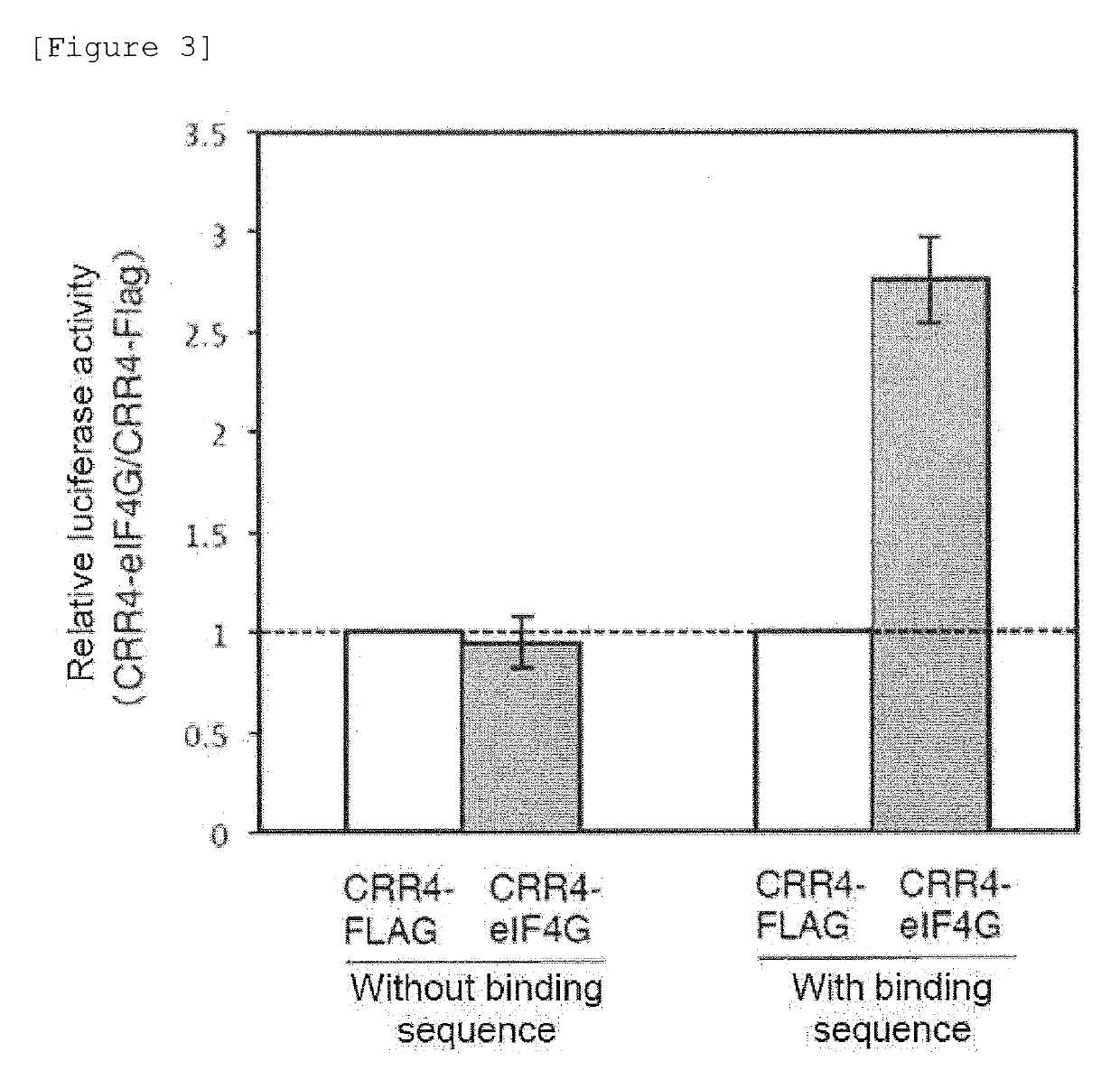 FUSION PROTEIN FOR IMPROVING PROTEIN EXPRESSION FROM TARGET mRNA