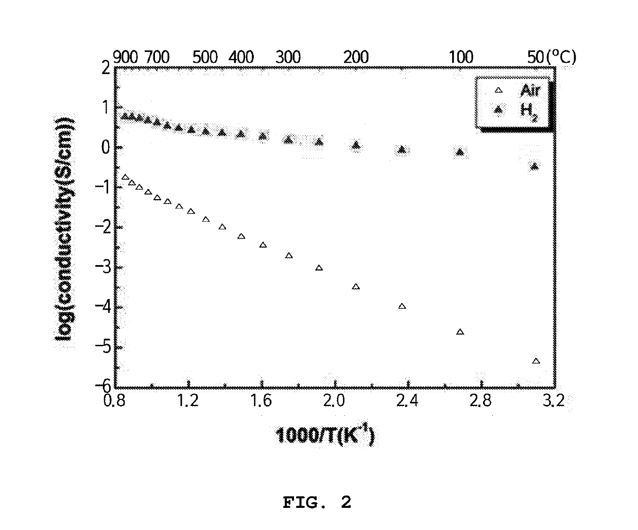 Single-phase oxide for hydrogen storage having tio2 crystal phase and method of preparing the same