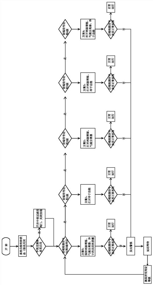 Marine fuel cell cathode inflow gas salt content detection and desalting system and method and marine fuel cell system