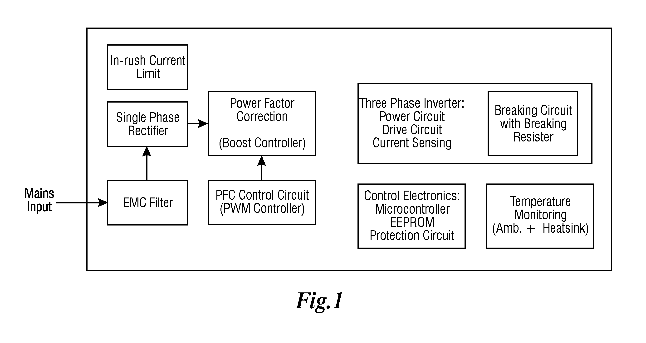 Control Electronics for Brushless Motors