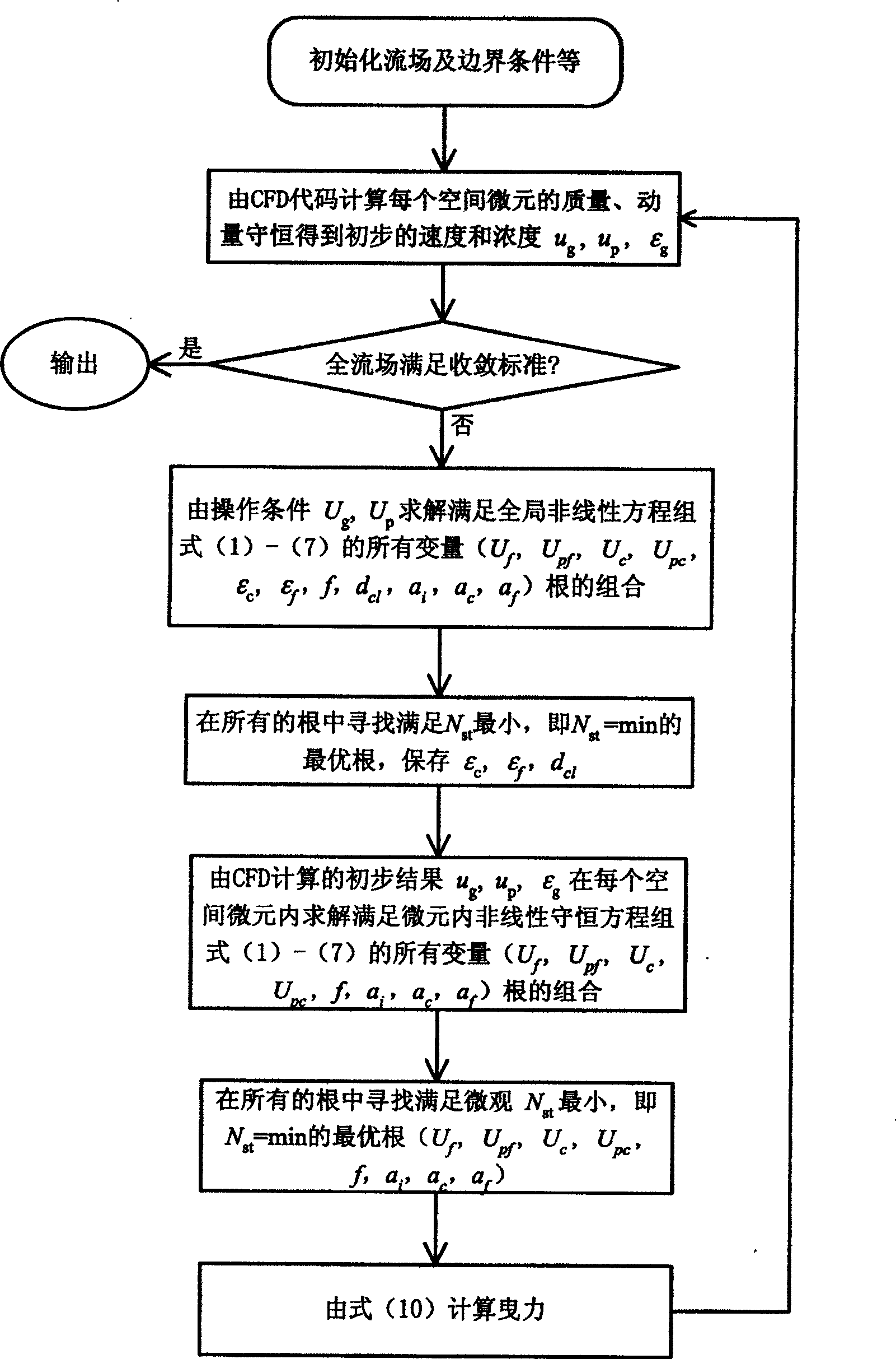 Method for measuring flow parameter distribution in particle flow two-phase flow reactor