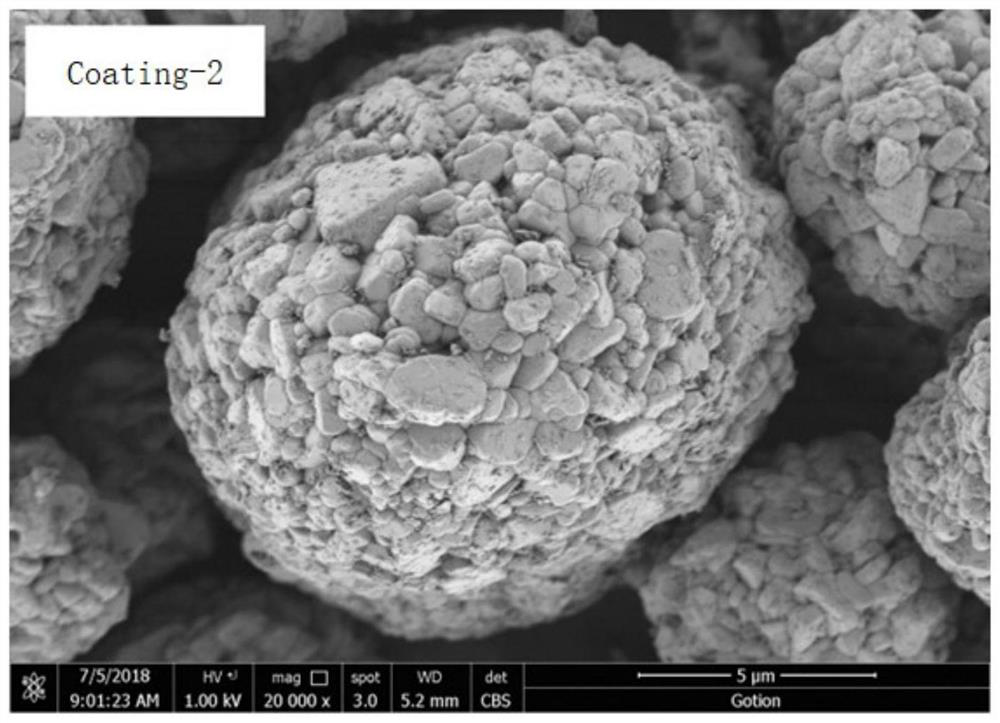 A kind of preparation method of potassium metavanadate dispersion coating nickel-cobalt-manganese ternary positive electrode material