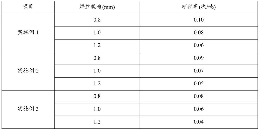 High-strength alloy welding wire steel wire rod and preparation method thereof