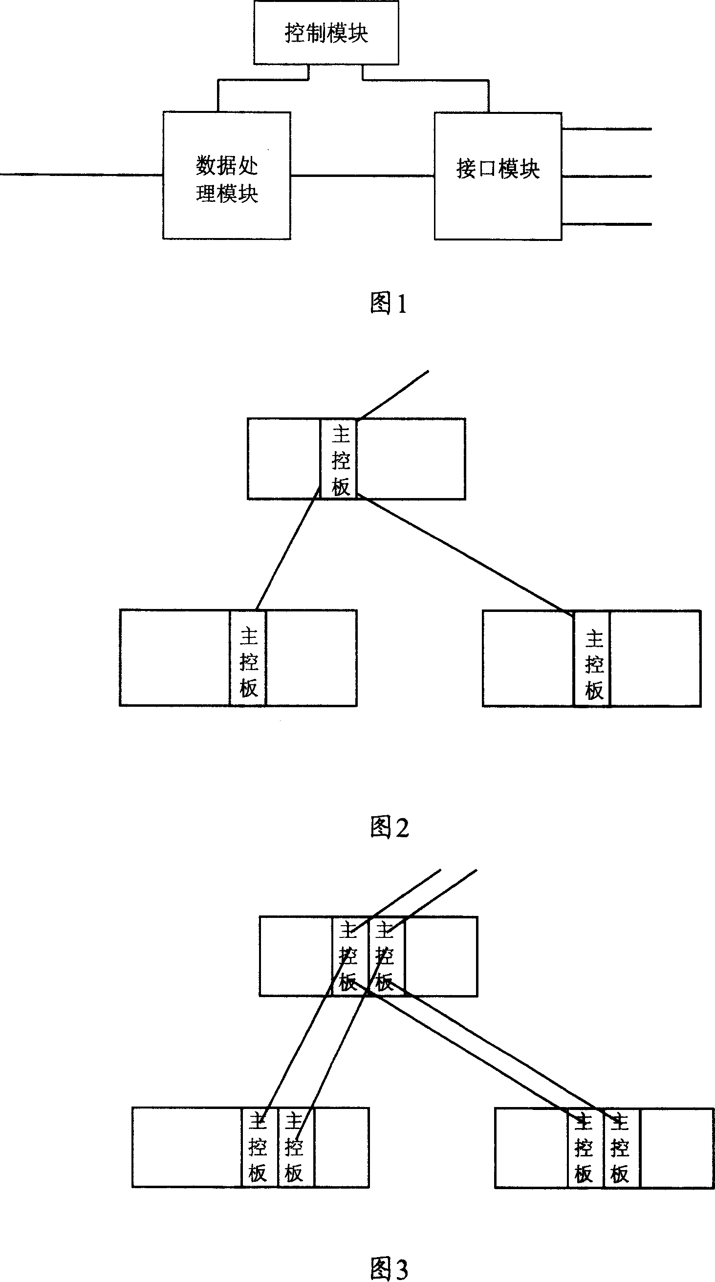 Device of implementing backup for communication equipment in multistage and method of rearranging main and standby devices