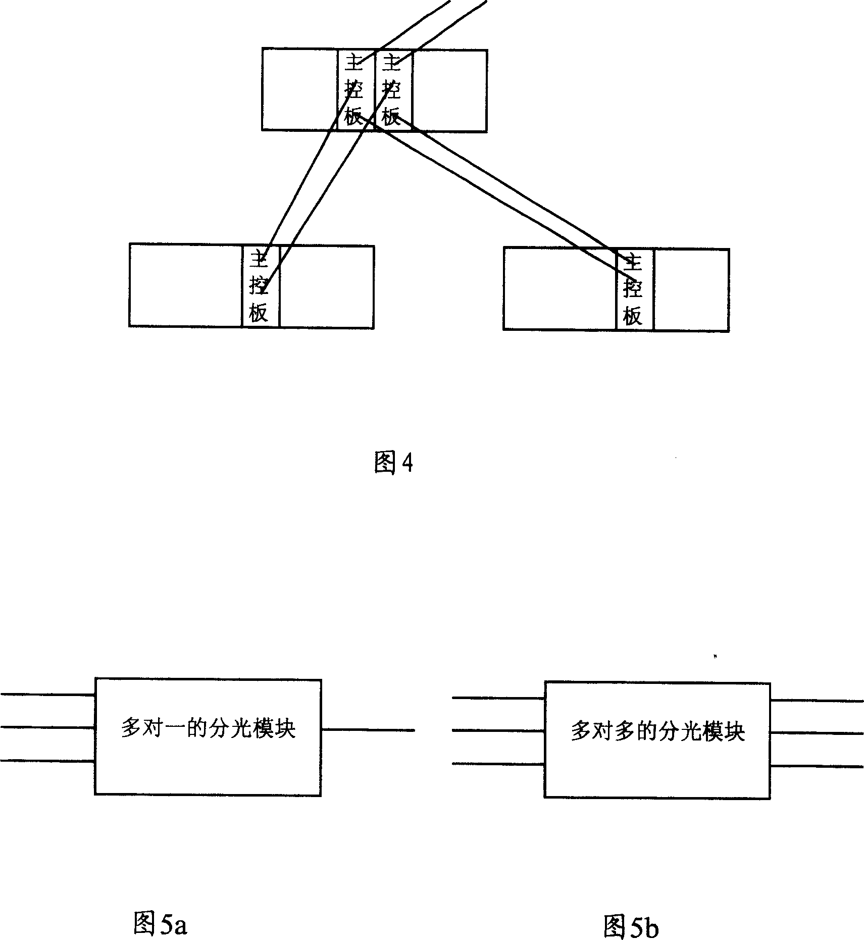 Device of implementing backup for communication equipment in multistage and method of rearranging main and standby devices