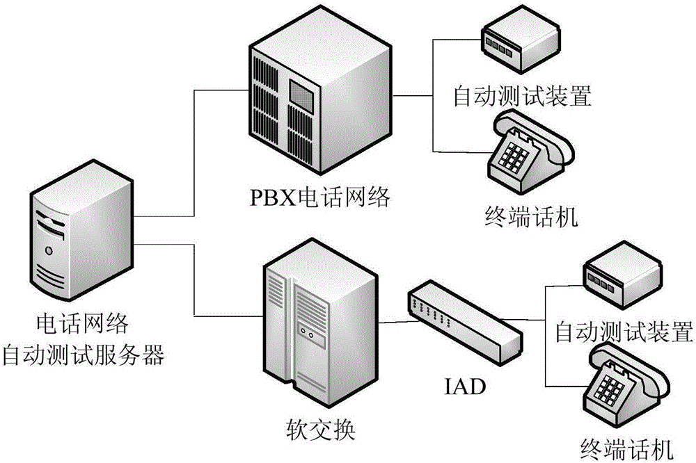 Communication circuit automatic test system