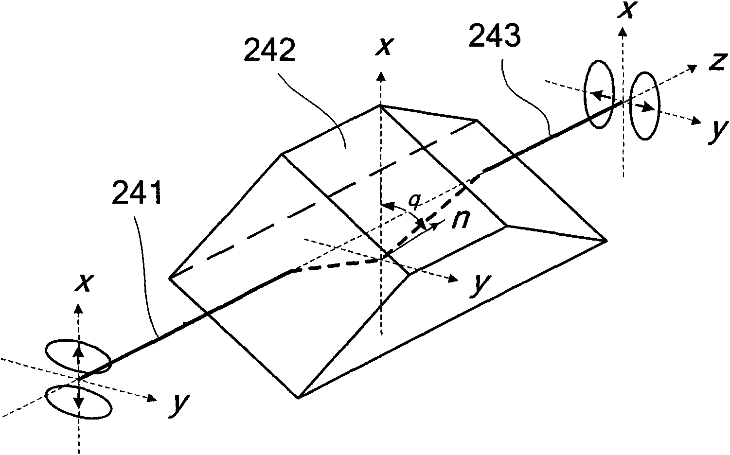 System for producing various vector beams