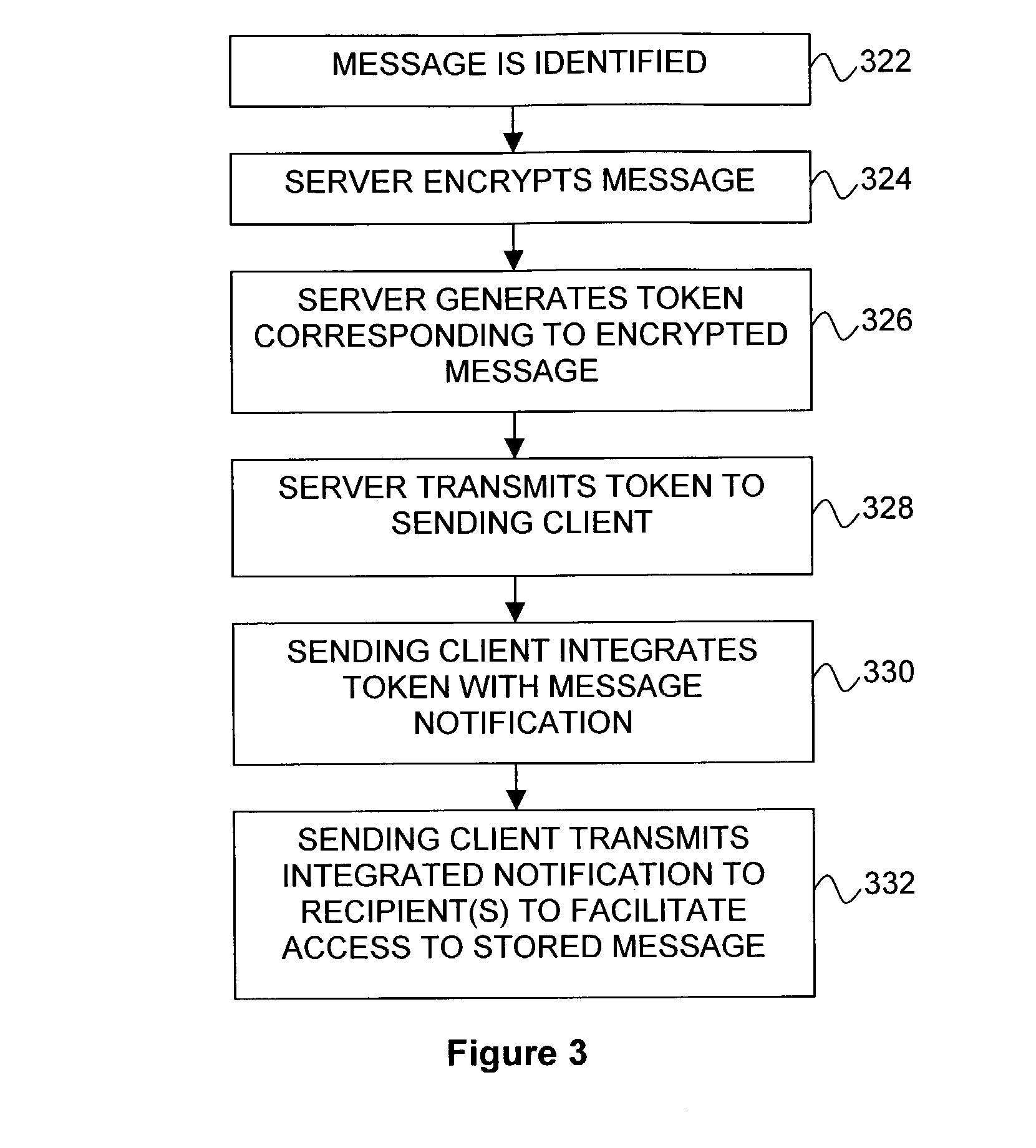 Preemptive and interactive data solicitation for electronic messaging