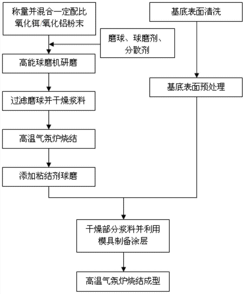 Wavelength Selective Radiator Coating Applied to Thermal Photovoltaic Power Generation Devices and Preparation Method