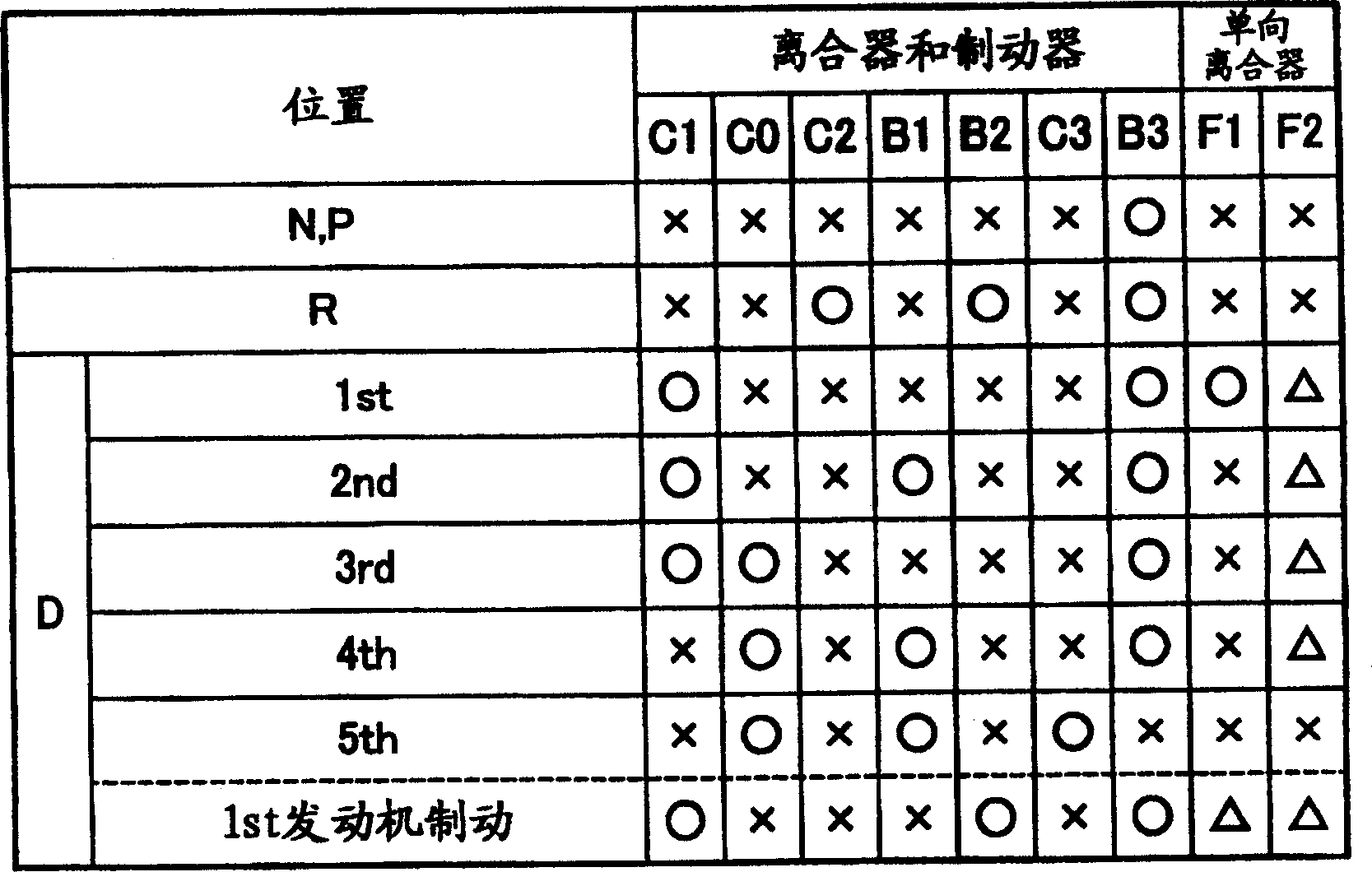 Shift control apparatus and shift control method for a vehicular automatic transmission