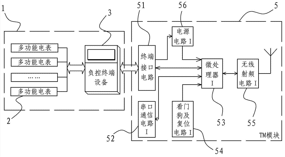 Wireless data transmission system of load control terminal for communication signal blind area
