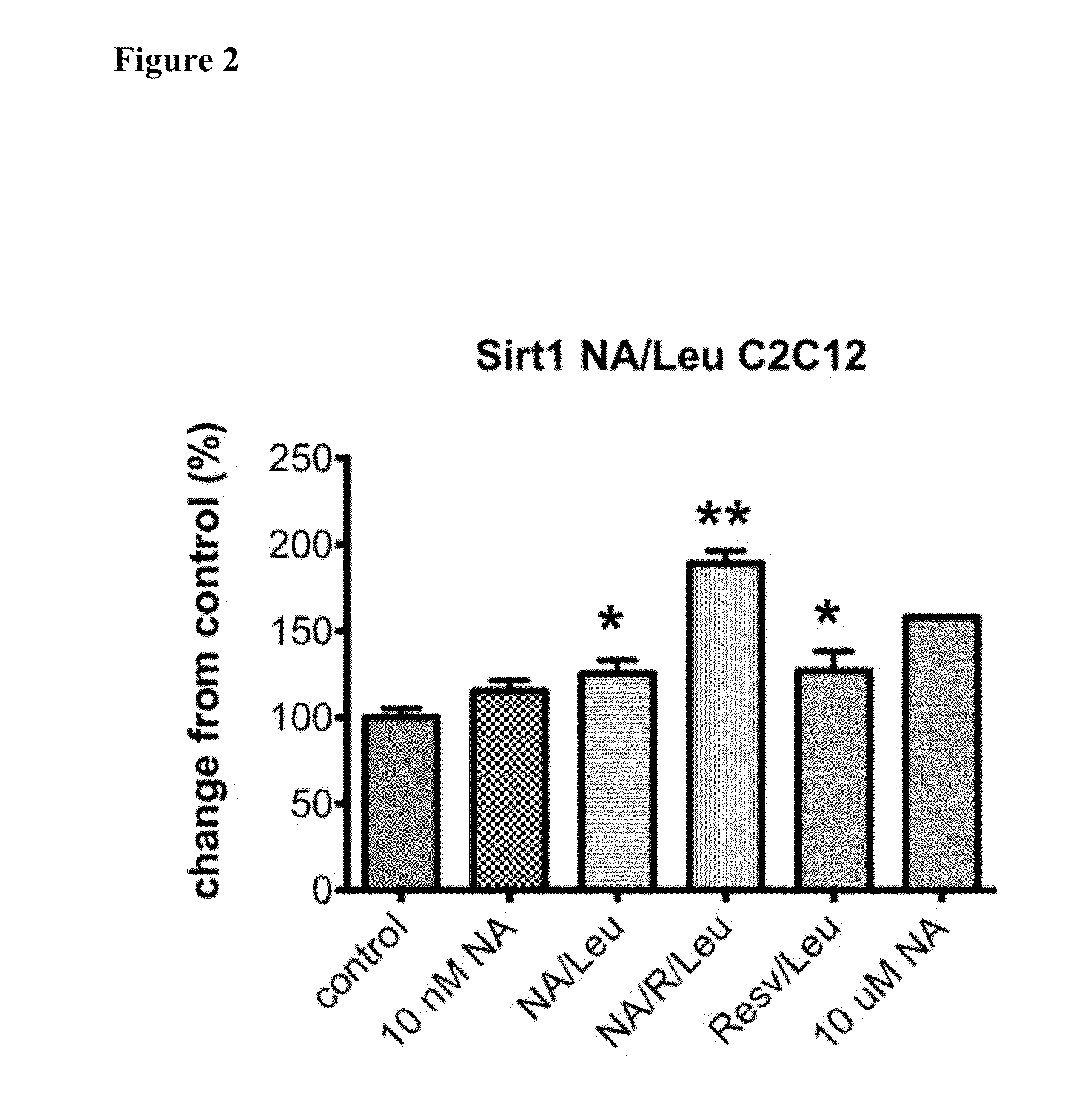 Compositions, methods and kits for reducing lipid levels