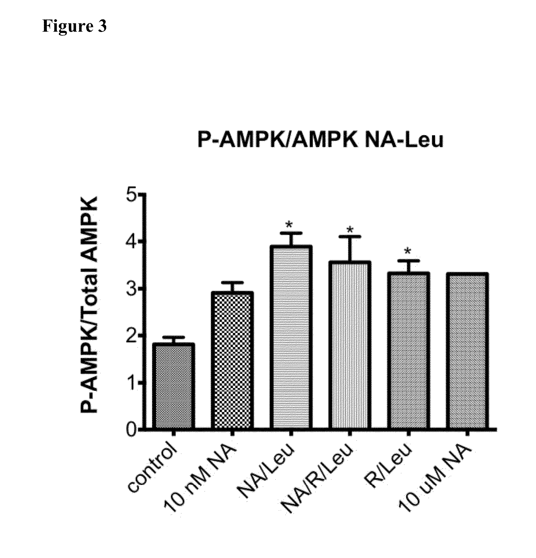 Compositions, methods and kits for reducing lipid levels