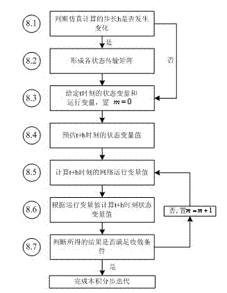 Electric power system transient stability simulation method based on implicit fine numerical integral