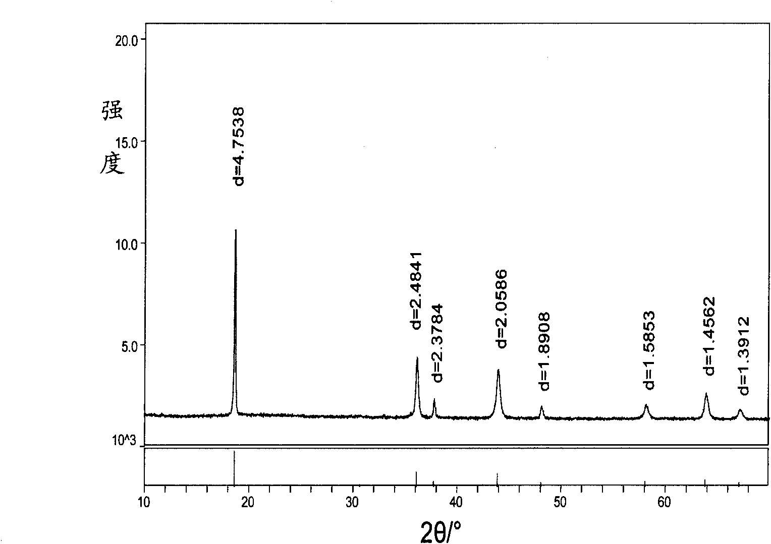 Preparation method of spinel type lithium manganate