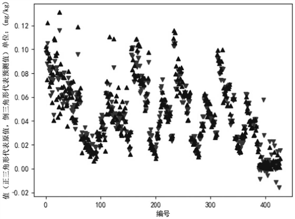 XGBoost-based inorganic arsenic content prediction method and device and medium