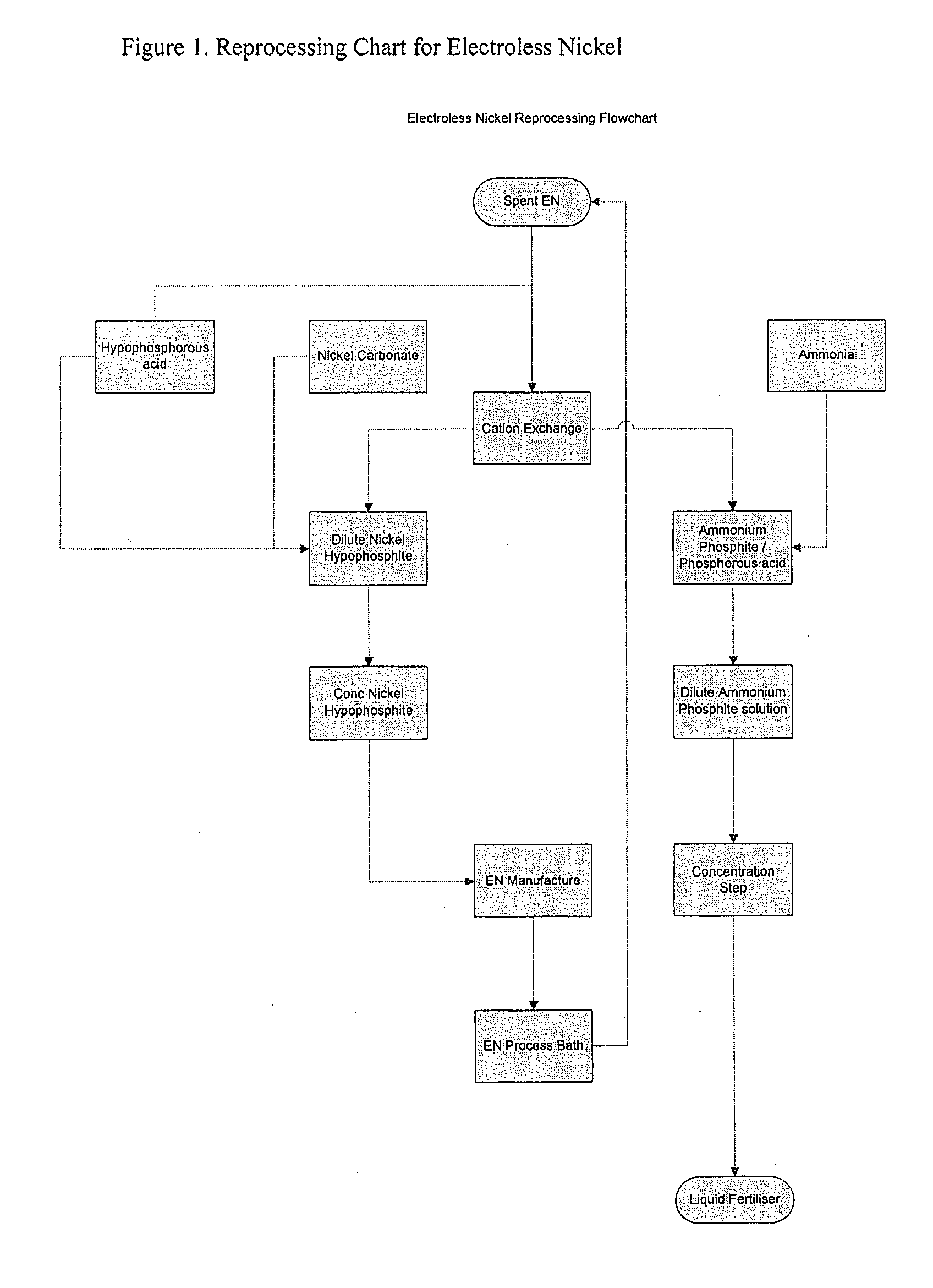 Method of recycling electroless nickel waste