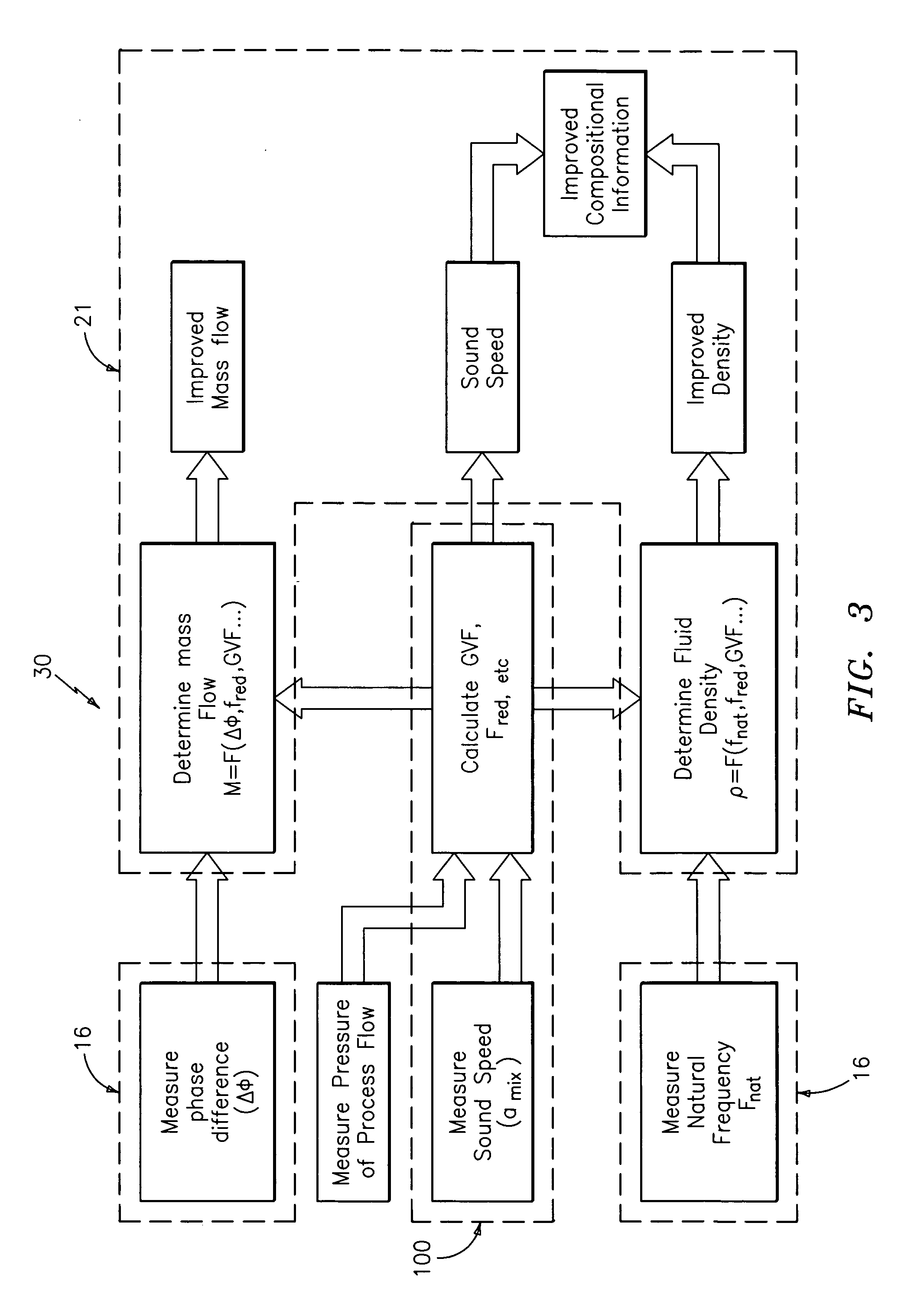 Apparatus and method for compensating a coriolis meter