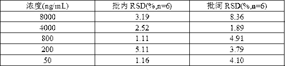 Method for determining diethylstilbestrol by adopting up-conversion luminescence immunochromatography