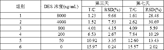 Method for determining diethylstilbestrol by adopting up-conversion luminescence immunochromatography