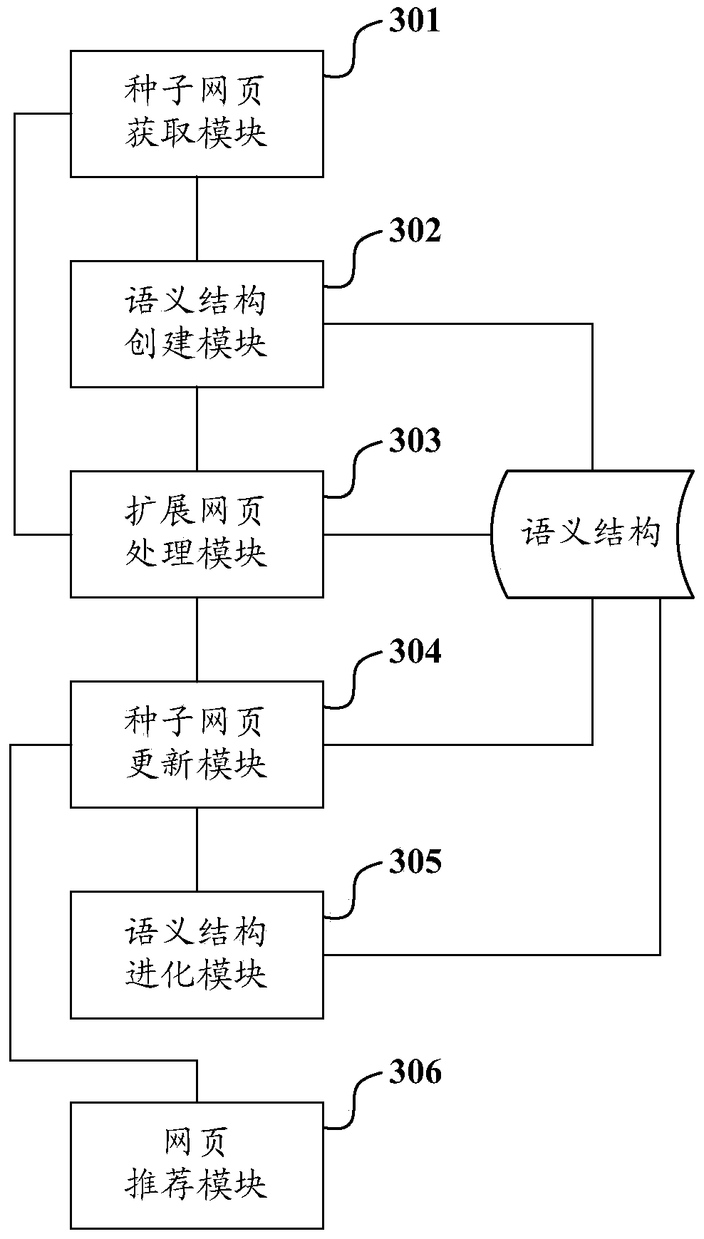 Method and device for web page collection and recommendation