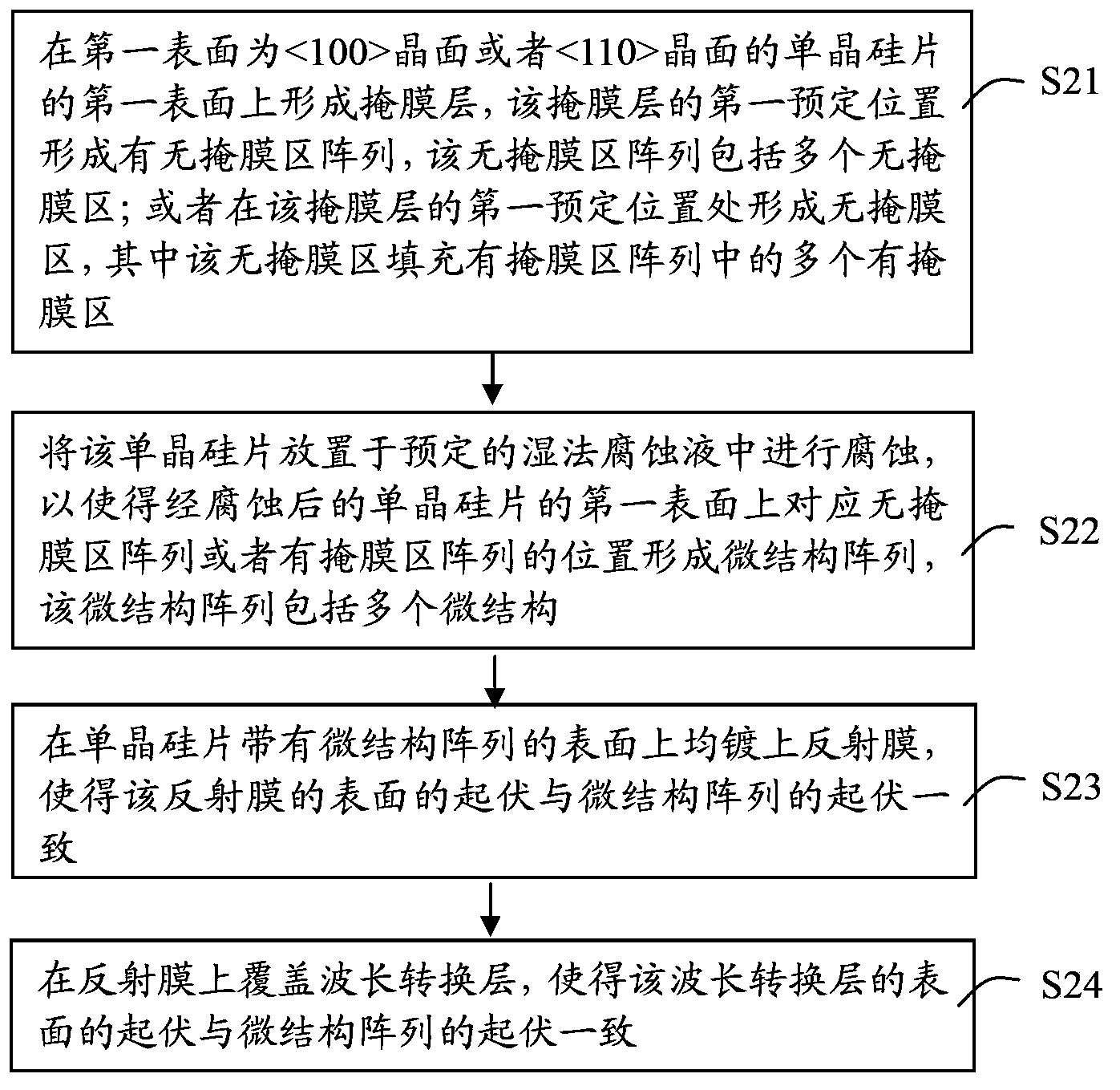 Wavelength converter, manufacturing method thereof and related wavelength conversion device