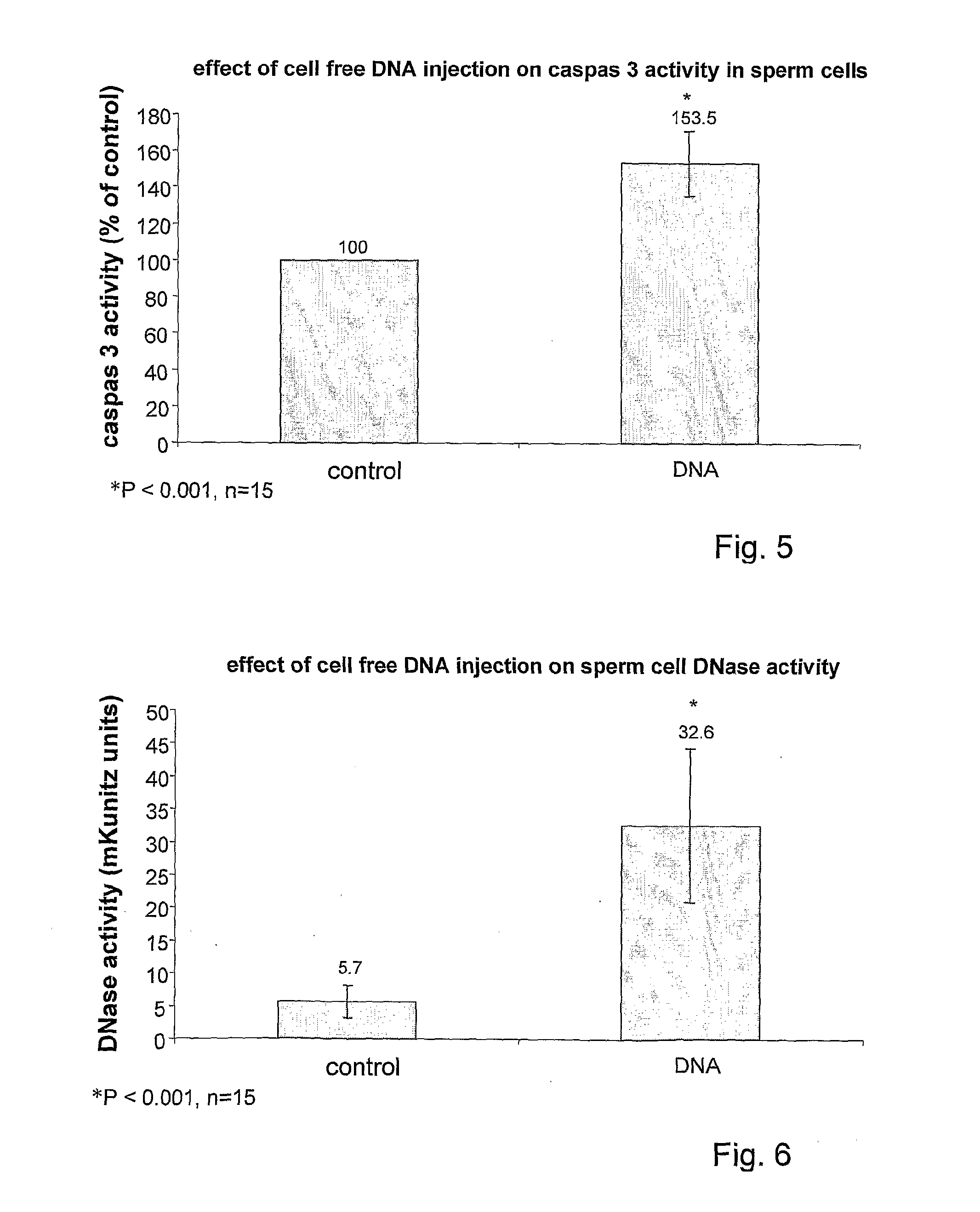 Method and pharmacological composition for the diagnosis and treatment of male sub-fertility