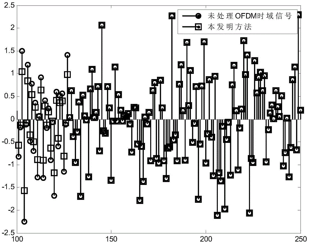 A low peak-to-average ratio wireless optical transmission method based on dynamic scalar adjustment