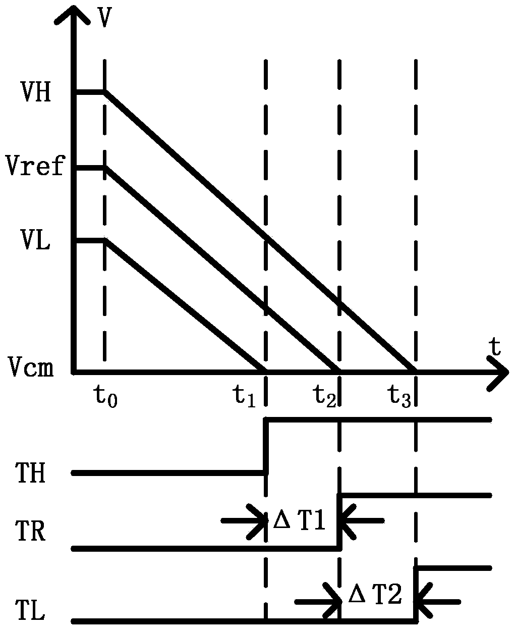 Wide-input-range linear voltage-to-time conversion method and wide-input-range linear VTC