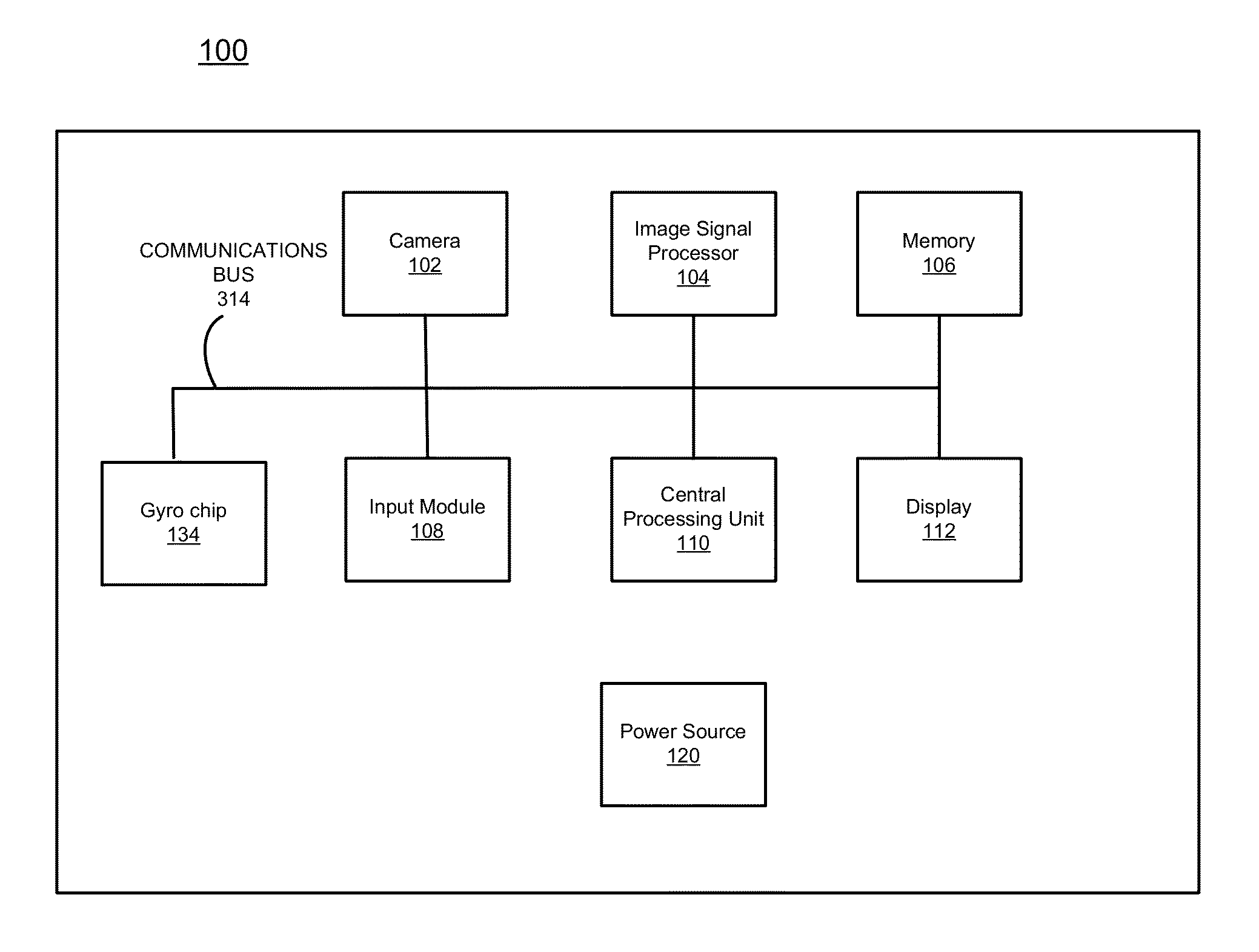 Methods for enhancing camera focusing performance using camera orientation