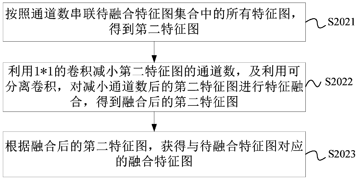 Image processing method and device and computer storage medium