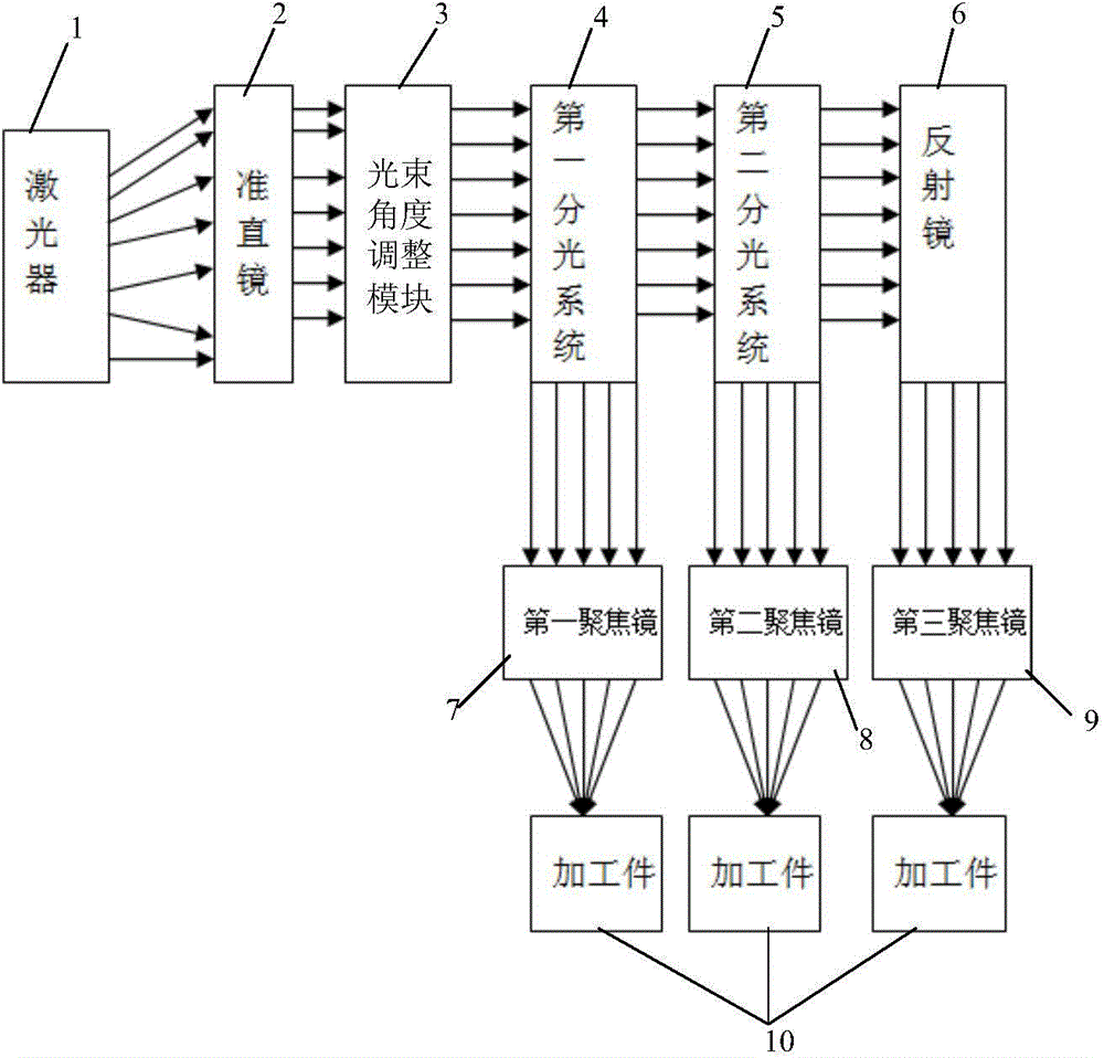 Processing device and processing method for cutting sapphire glass by utilizing infrared laser