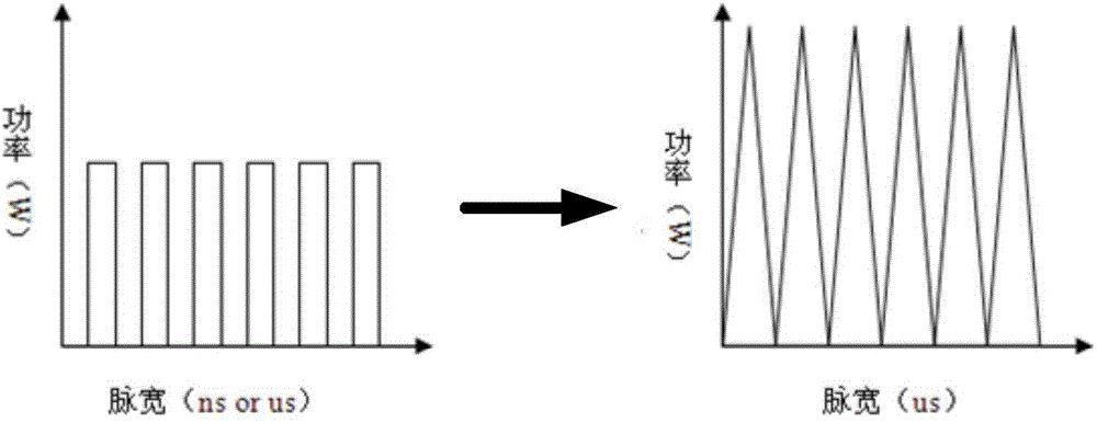 Processing device and processing method for cutting sapphire glass by utilizing infrared laser