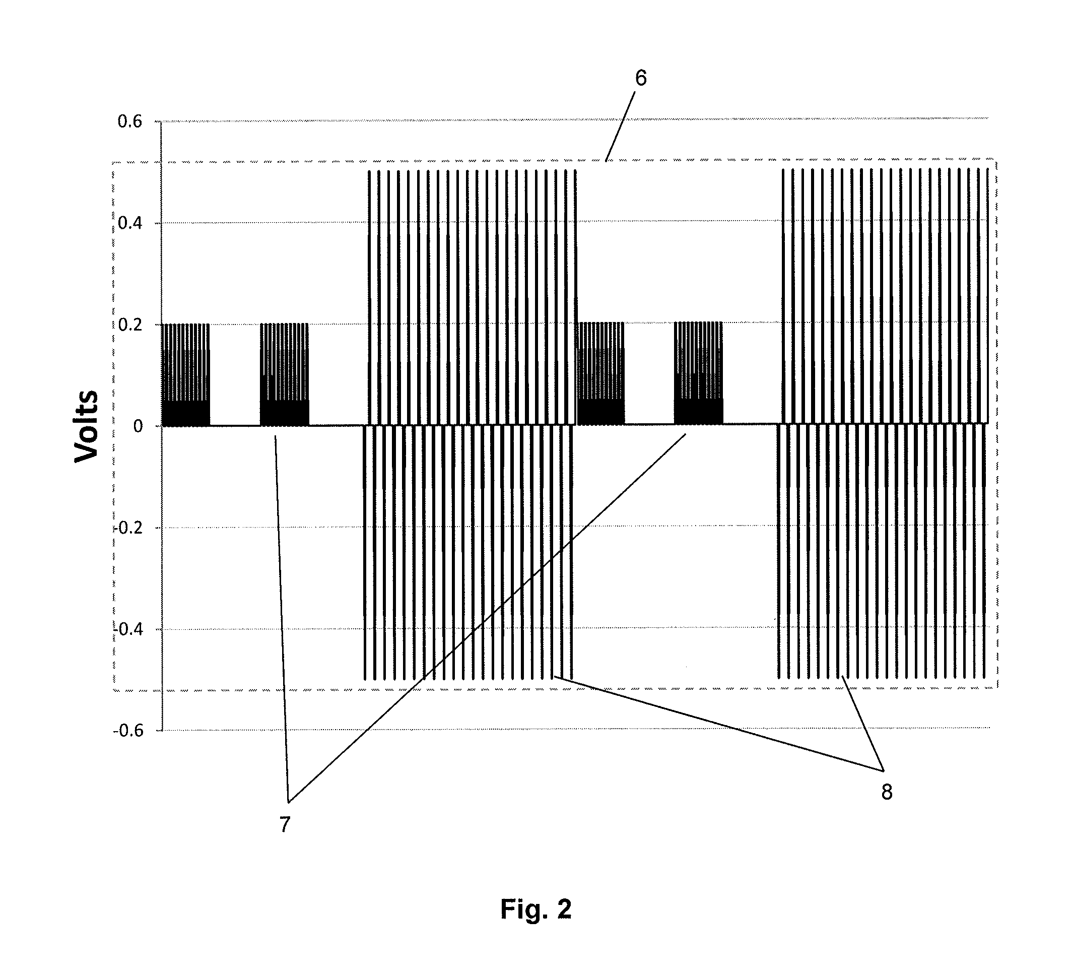 Methods and apparatus for electrical stimulation