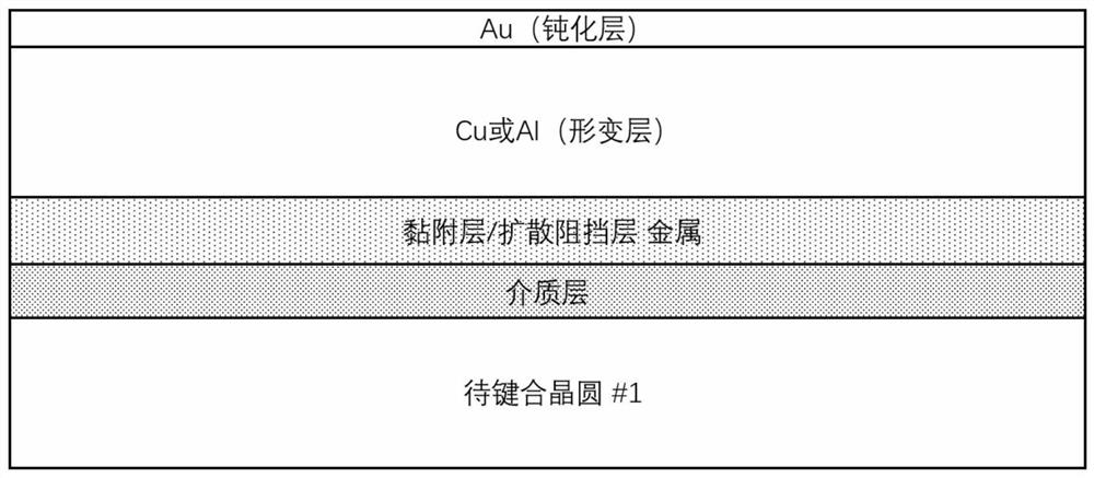 Low-cost stable wafer-level metal diffusion bonding method and semiconductor wafer