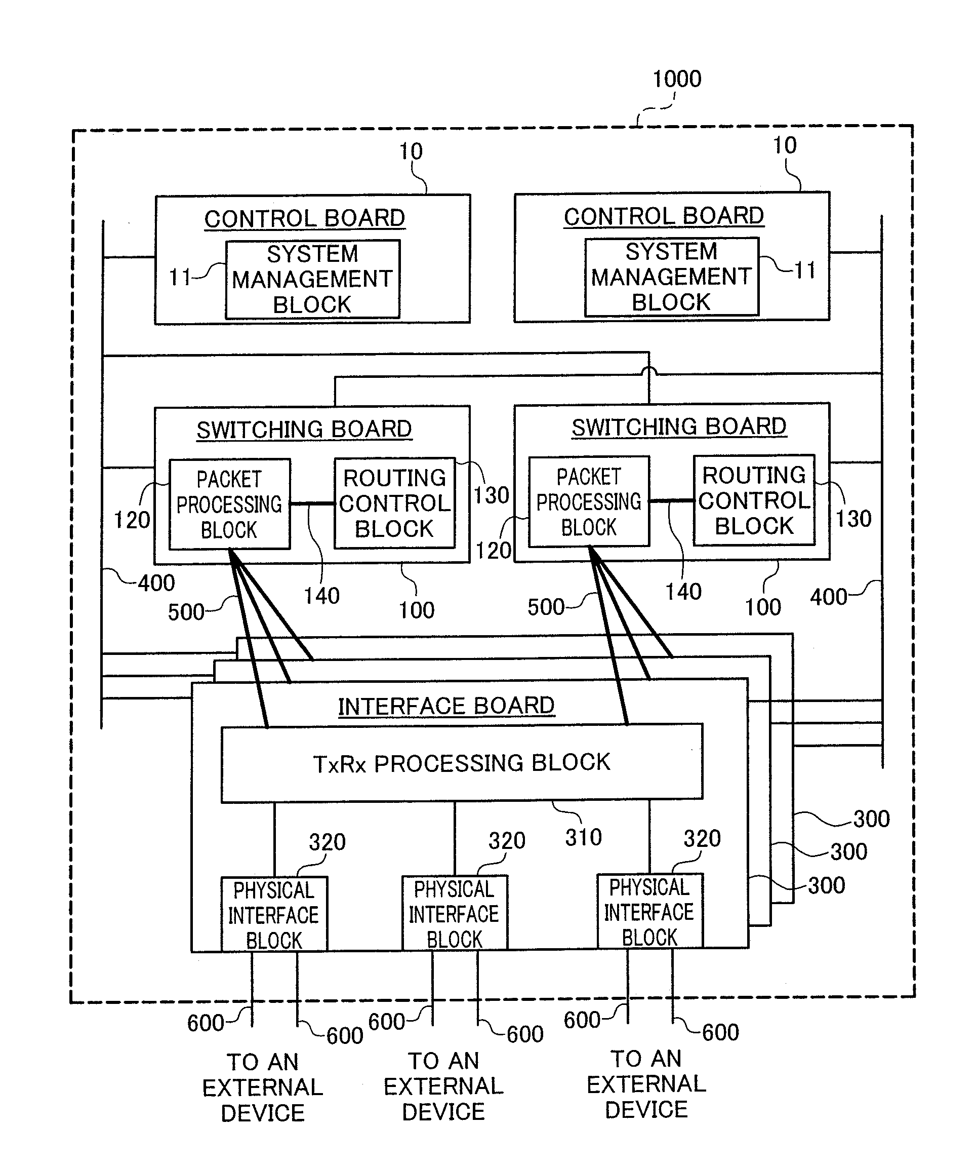 Network switching device