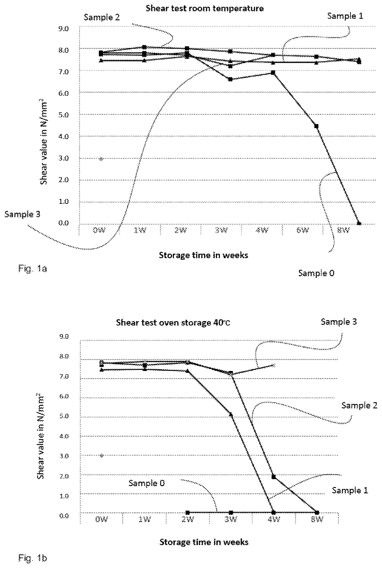 Sheet metal for producing an electromagnetic component, in particular a stator core or rotor core, and method for producing an electromagnetic component