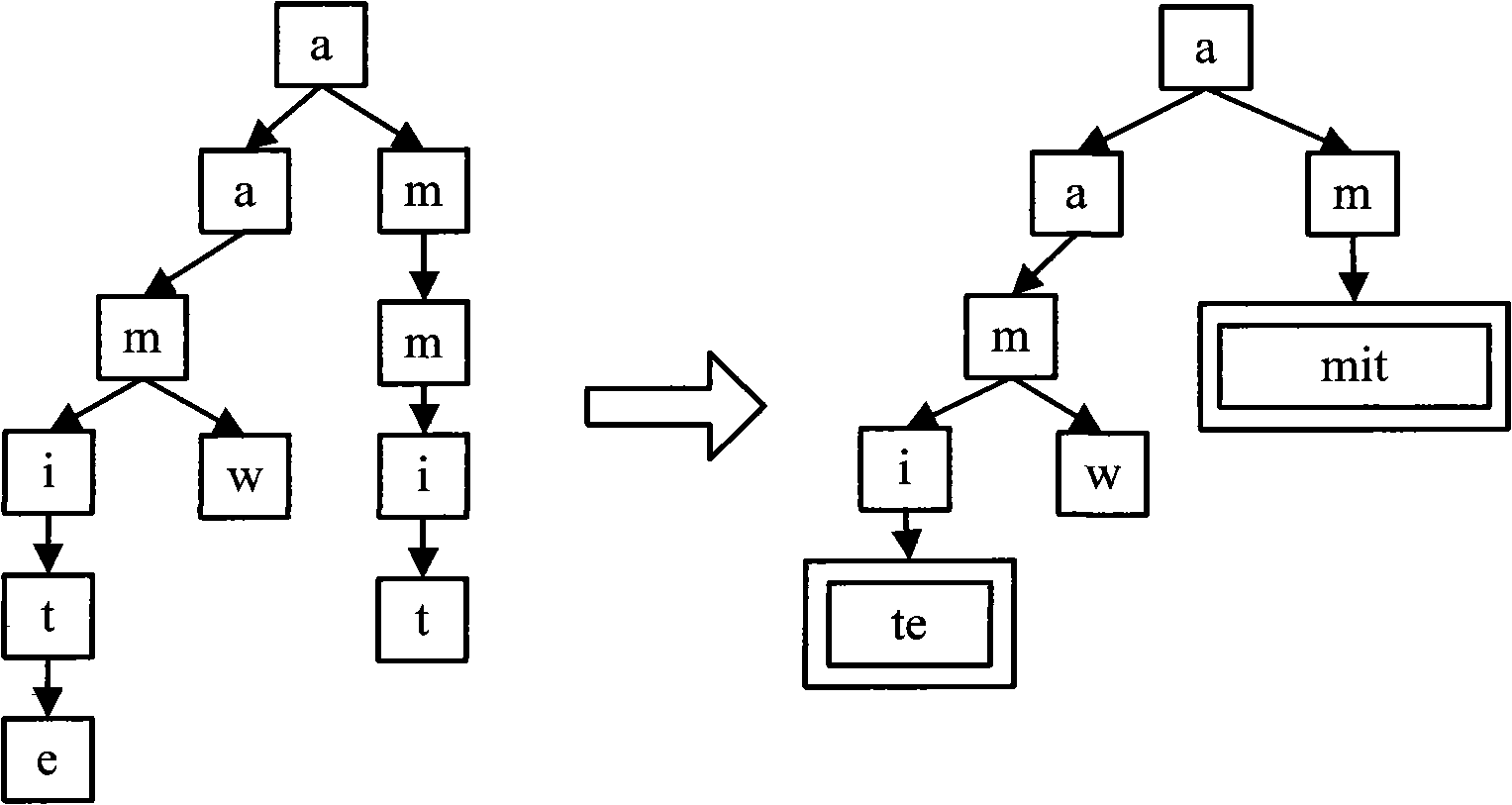 Word search method of compressing search tree based on bit mapping