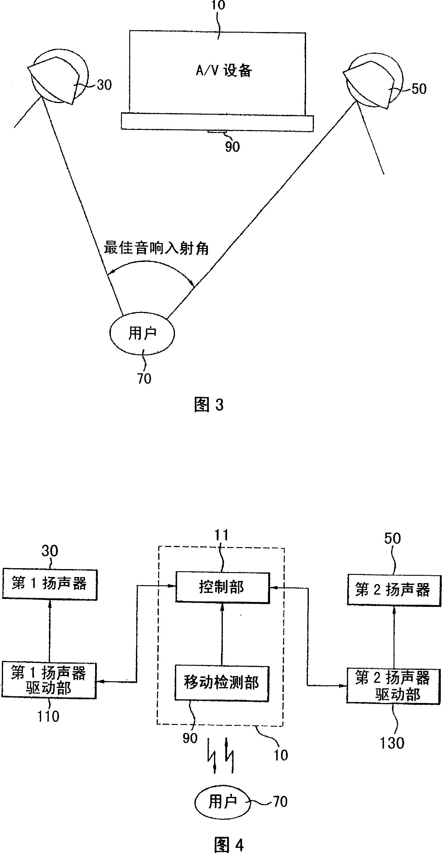 Voice-frequency/video-frequency equipment and method for automatically adjusting loundspeaker position