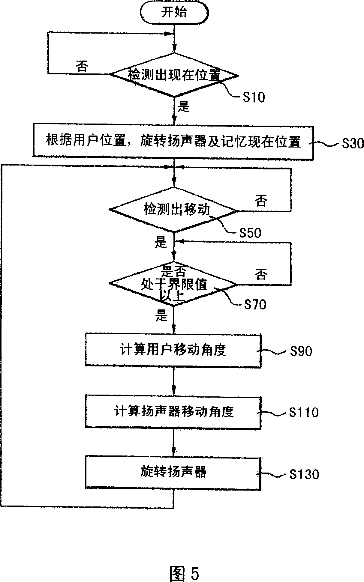 Voice-frequency/video-frequency equipment and method for automatically adjusting loundspeaker position