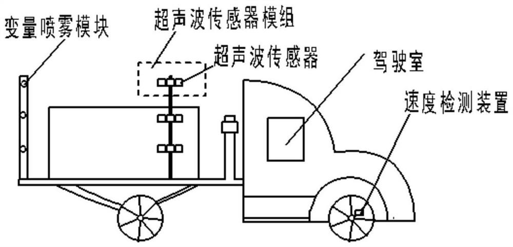 A variable spray control system and method based on fruit tree canopy leaf area index