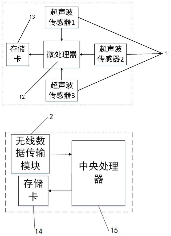 A variable spray control system and method based on fruit tree canopy leaf area index