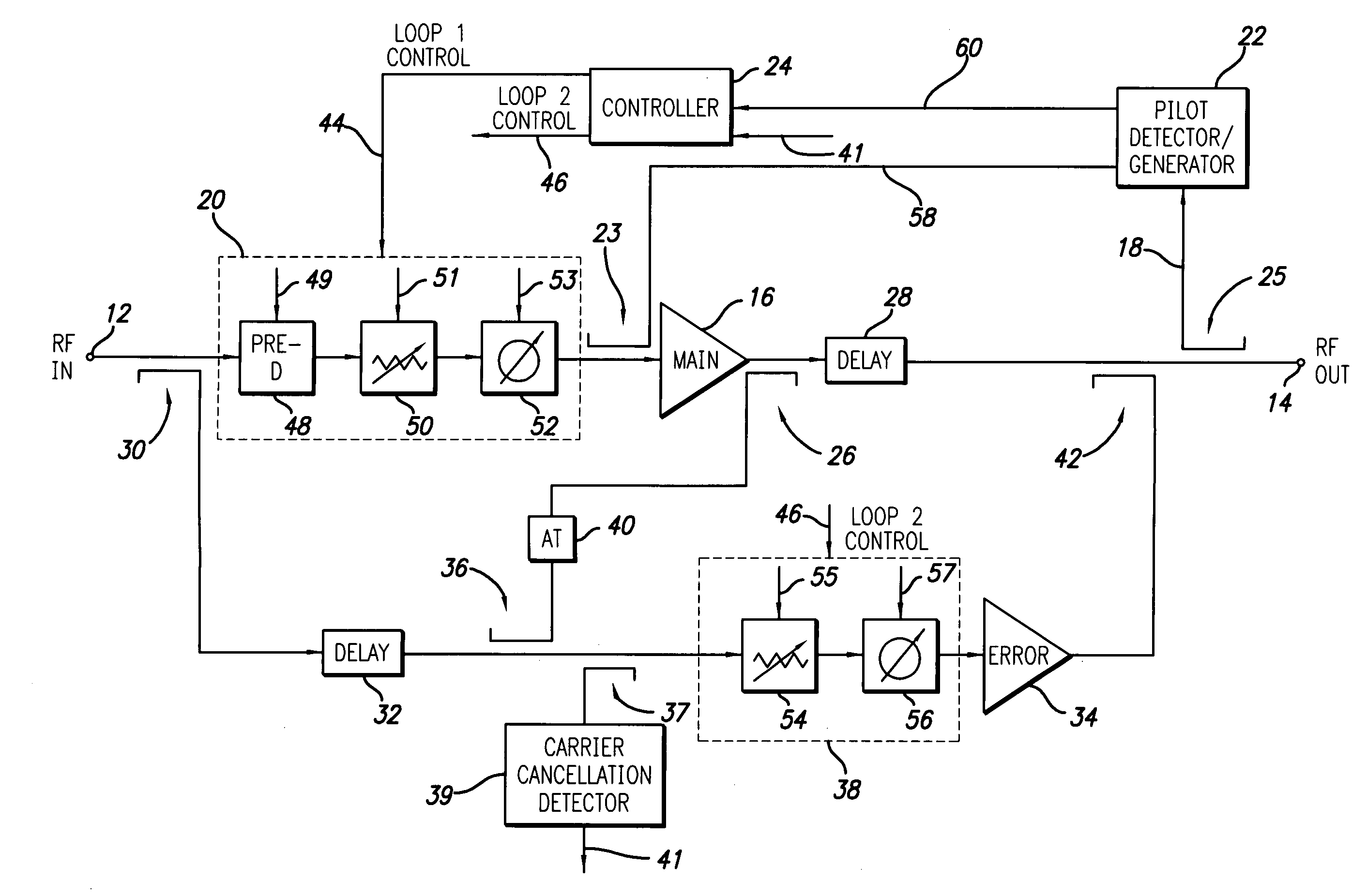 Feed forward amplifier employing positive feedback pilot generation with automatic level control