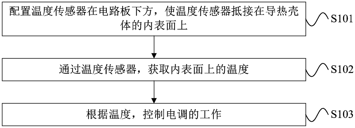 OPERATION METHOD OF Electronic SPEED CONTROLLER, ELECTRONIC SPEED CONTROLLER, AND UNMANNED AERIAL VEHICLE