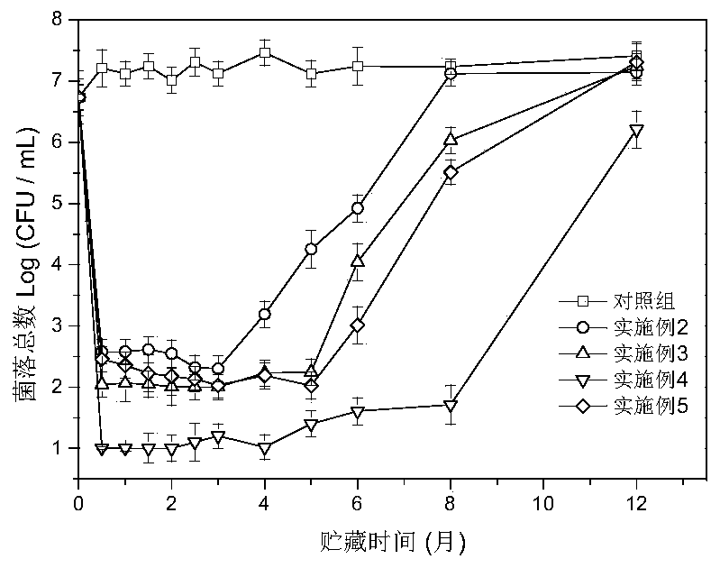 Preparation method of biological natural preservative and application thereof in sturgeon caviar