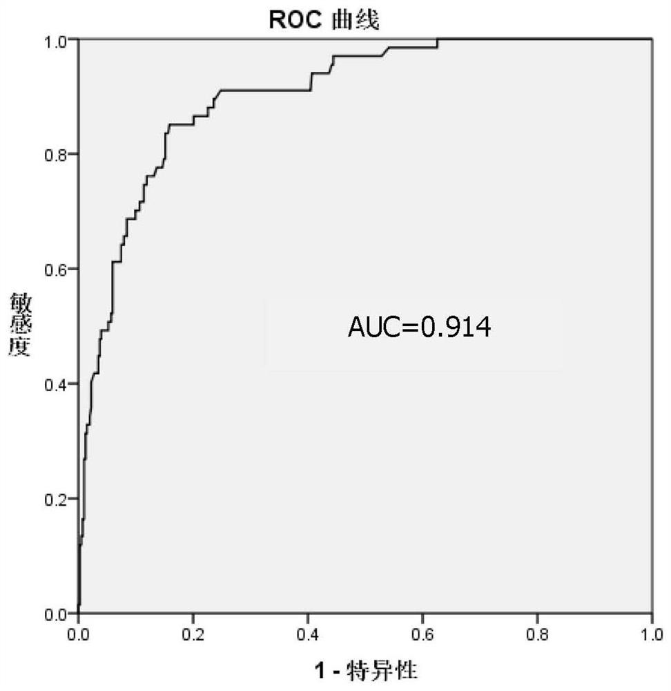 Hepatic failure detection reagent and application thereof in hepatic failure detection